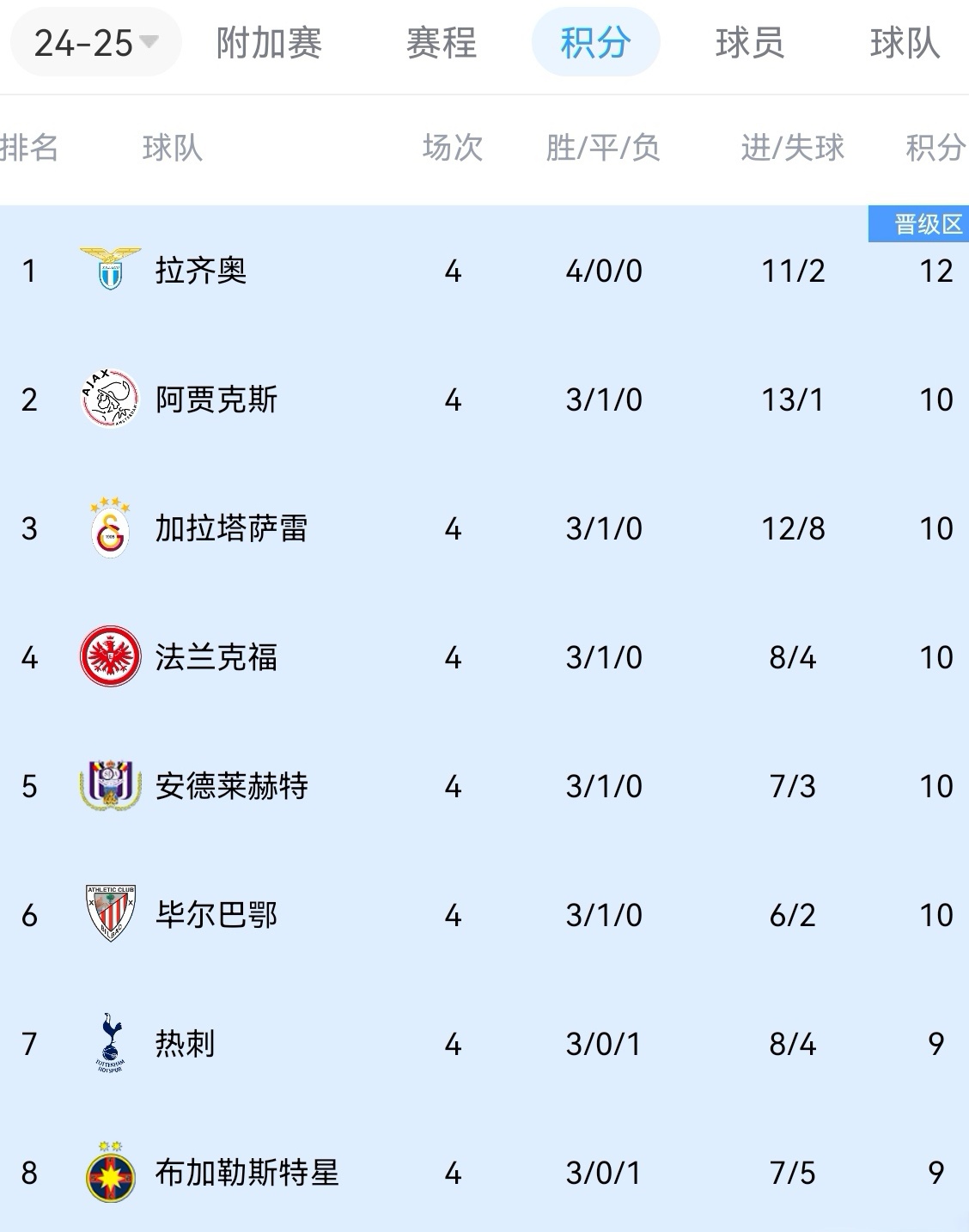 关于雷恩客场取胜第戈德,排名升至积分榜第三的信息 关于雷恩客场取胜第戈德,排名升至积分榜第三的信息