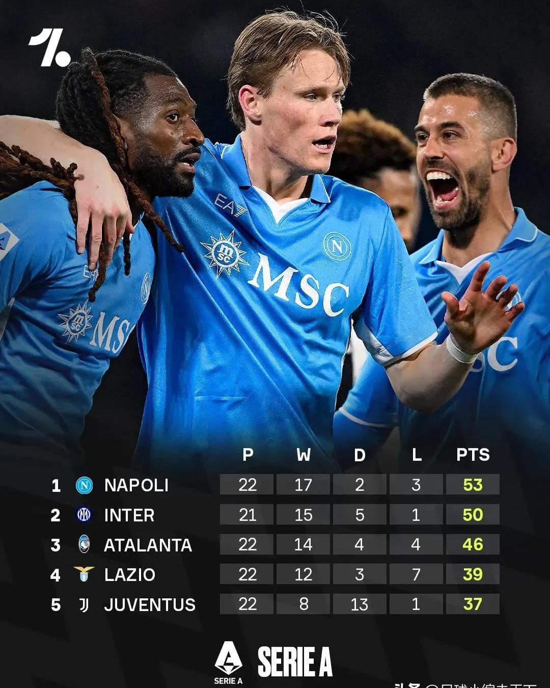 关于那不勒斯遭遇连败,欧战资格岌岌可危的信息 关于那不勒斯遭遇连败,欧战资格岌岌可危的信息