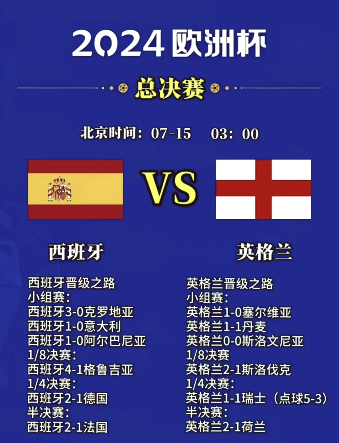 关于北马其顿大胜巴尔干邻国，晋级欧洲国家联赛半决赛的信息