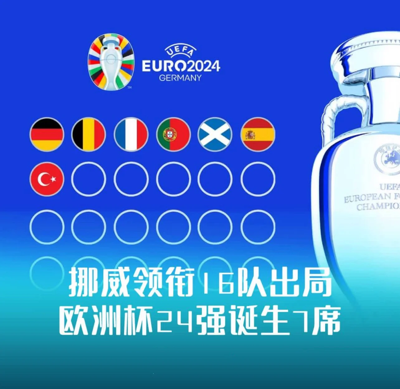 塞尔维亚客场大胜挪威小组第一晋级淘汰赛的简单介绍 塞尔维亚客场大胜挪威小组第一晋级淘汰赛的简单介绍
