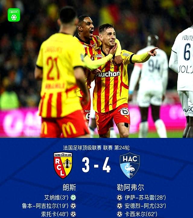 朗斯大胜波尔多,法甲积分榜跻身前四的简单介绍 朗斯大胜波尔多,法甲积分榜跻身前四的简单介绍