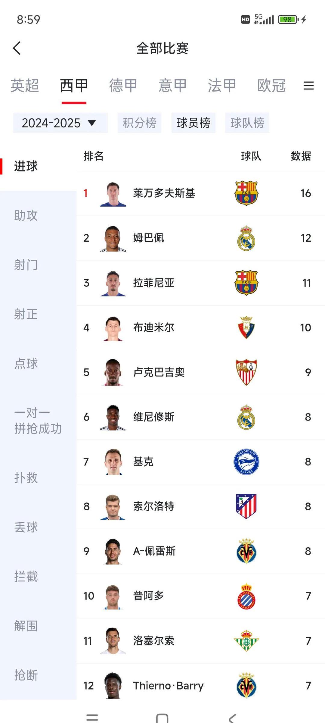 爱游戏APP-包含皇马主场不敌，积分榜排名下滑至第六的词条