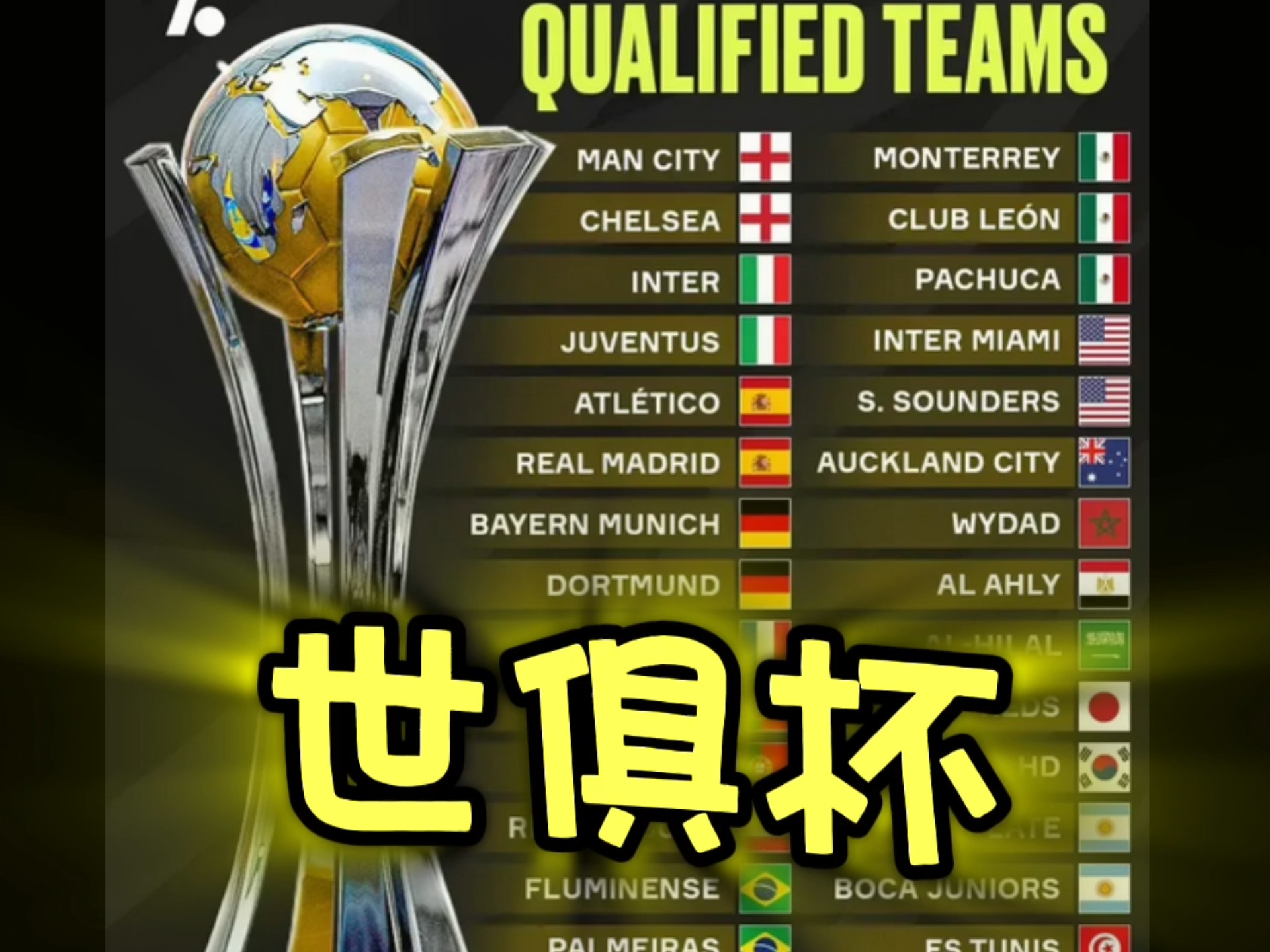 包含世俱杯前瞻:马德里竞技与对手交锋看点的词条 包含世俱杯前瞻:马德里竞技与对手交锋看点的词条