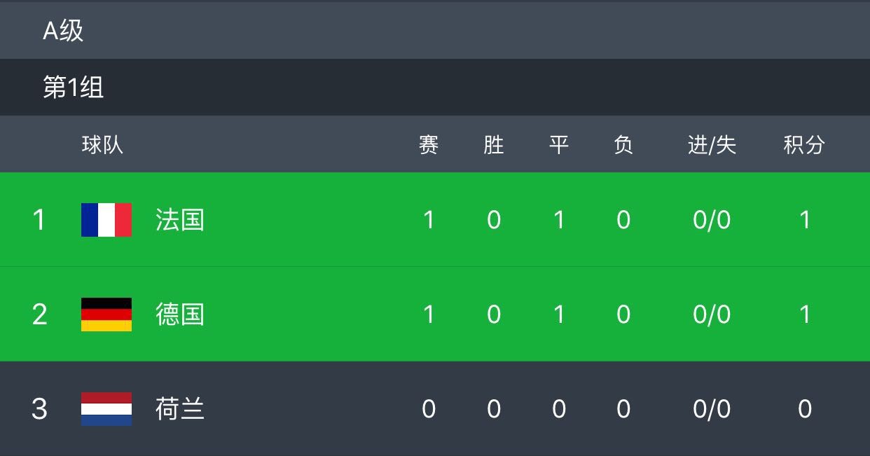 新一届欧国联赛创历史好成绩,掀起热潮!的简单介绍 新一届欧国联赛创历史好成绩,掀起热潮!的简单介绍