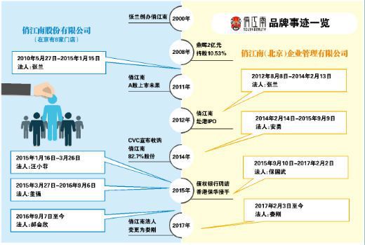 大洲球队股权改交易,未来前景看好 大洲球队股权改交易,未来前景看好
