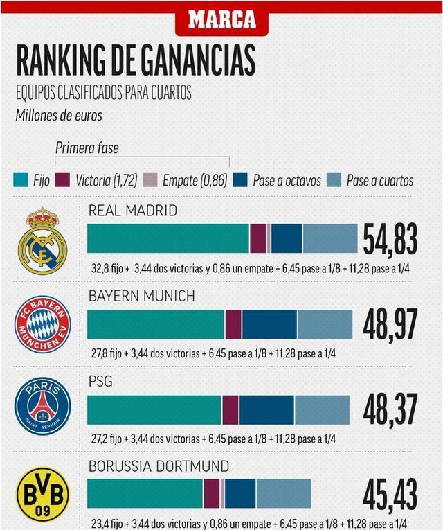 热门球队抢先晋级世足赛,疲劳测试实在的简单介绍 热门球队抢先晋级世足赛,疲劳测试实在的简单介绍