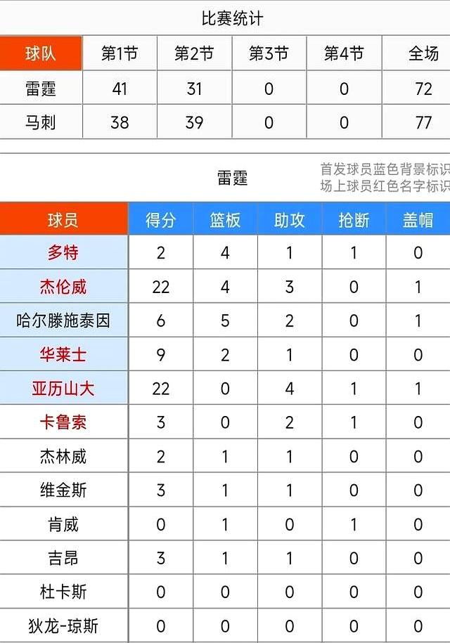 华边攻击火力凶猛,主场豪取连胜 华边攻击火力凶猛,主场豪取连胜