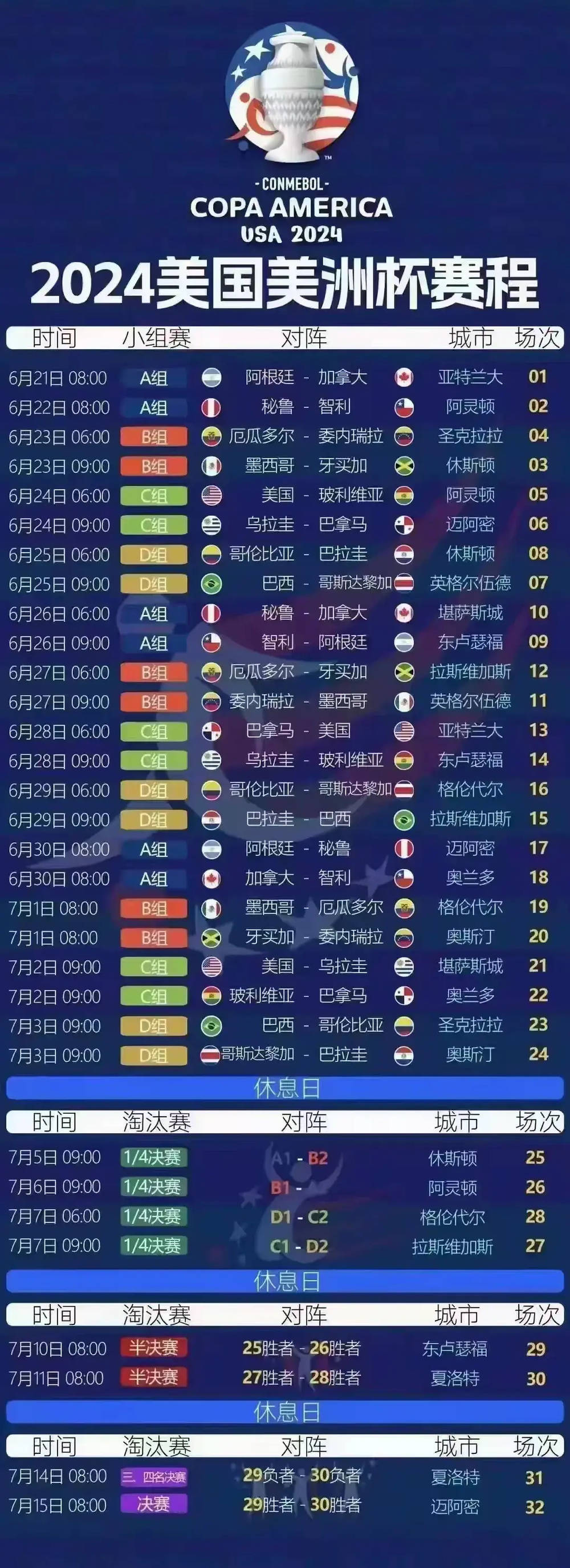 包含美洲杯赛前瞻,巴西、阿根廷等传统强队实力如何的词条 包含美洲杯赛前瞻,巴西、阿根廷等传统强队实力如何的词条