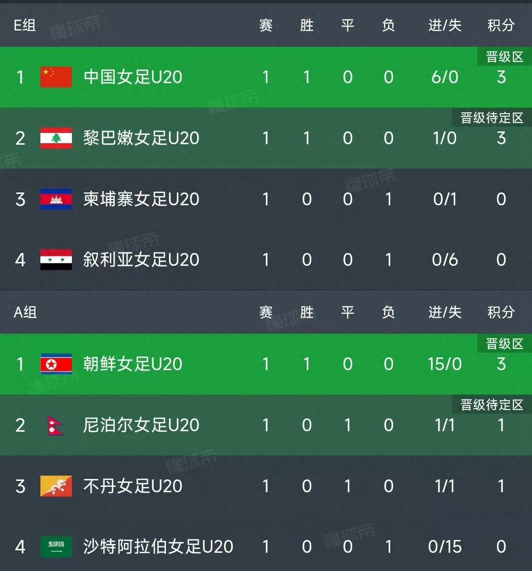 爱游戏在线-叙利亚女足国家队跻身南亚锦标赛四强