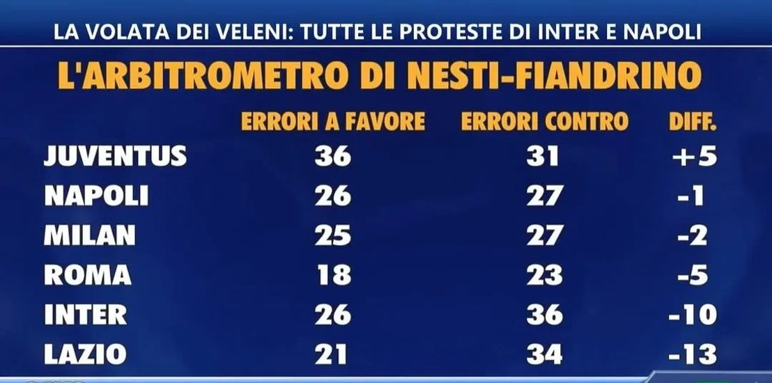 爱游戏在线-关于意大利主场大胜无压力，领积分榜榜首的信息
