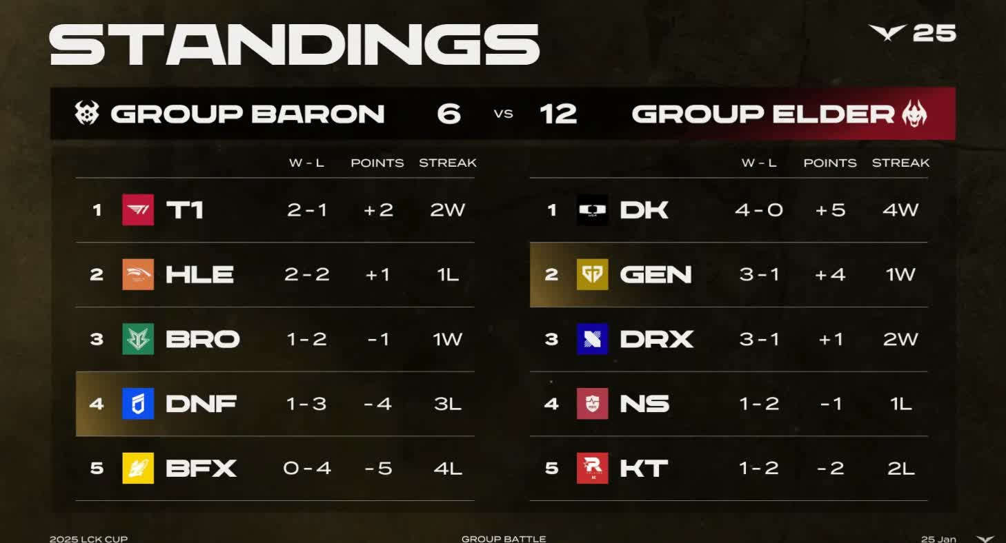 HLE鏖战TL,Jankos拿下关键大龙强强对话小组赛,强势挺进下一轮的简单介绍 HLE鏖战TL,Jankos拿下关键大龙强强对话小组赛,强势挺进下一轮的简单介绍