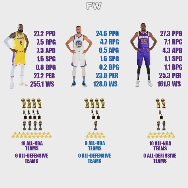 全明星投票启动,詹姆斯和杜兰特领跑 全明星投票启动,詹姆斯和杜兰特领跑